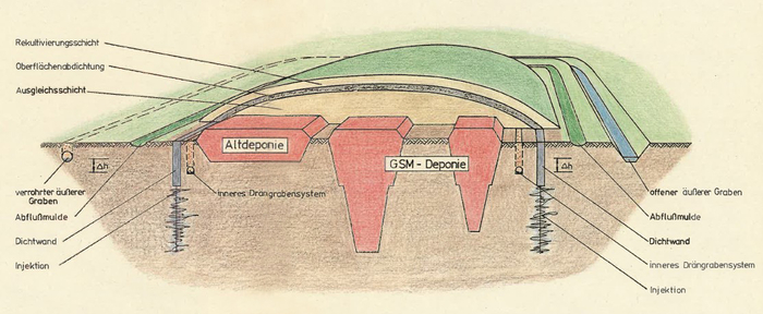 Schema technische Sicherungsmaßnahmen