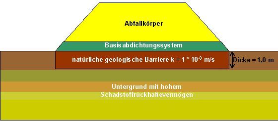 Geologische Barriere
