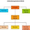 Organisationsdiagramm Arbeitsschutz im Betrieb